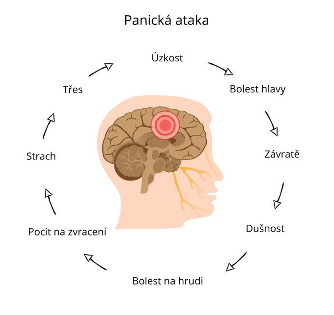 Panická ataka